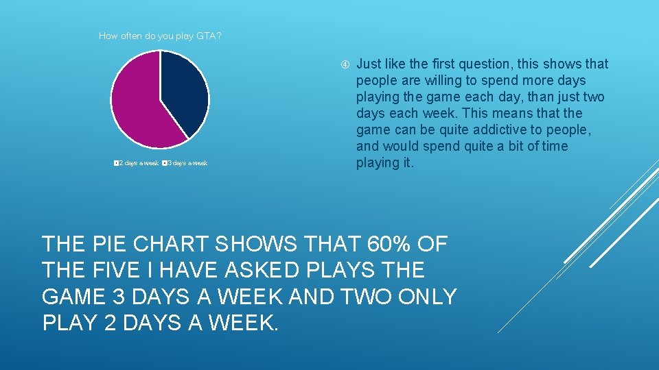 How often do you play GTA? 2 days a week 3 days a week