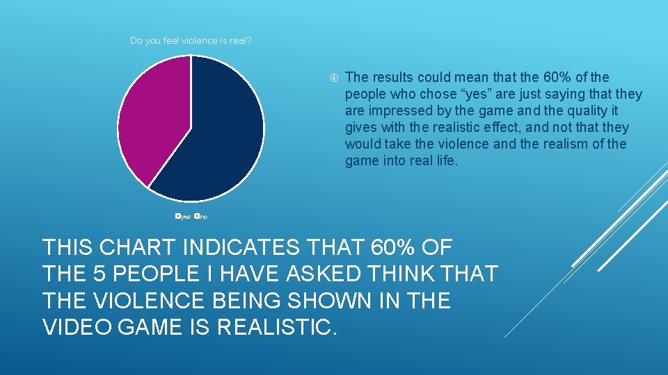 Do you feel violence is real? yes The results could mean that the 60%