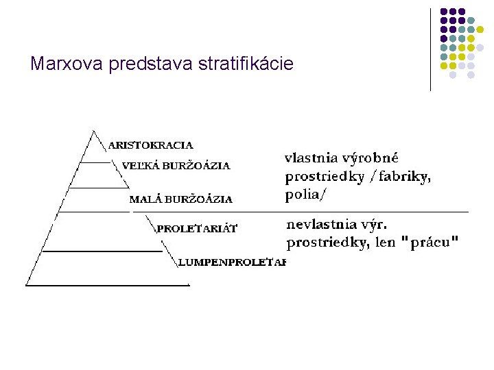 Marxova predstava stratifikácie 