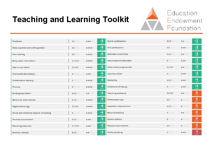 Teaching and Learning Toolkit 