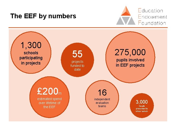 The EEF by numbers 1, 300 £ 200 275, 000 55 schools participating in