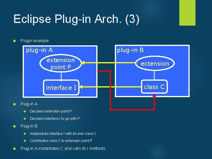 Eclipse Plug-in Arch. (3) Plugin example plug-in A plug-in B extension point P extension