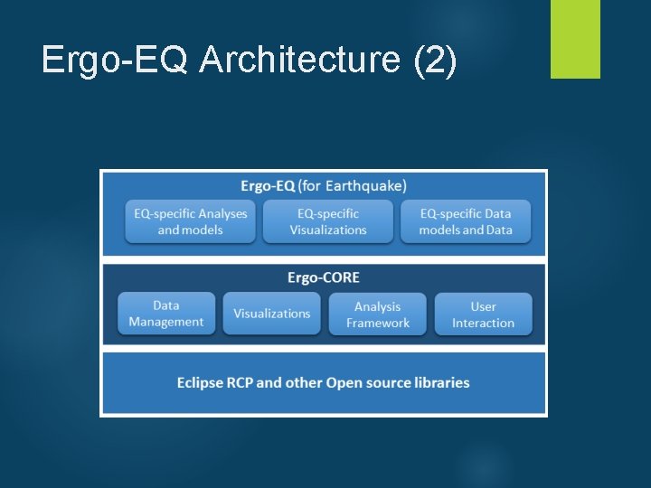 Ergo-EQ Architecture (2) 