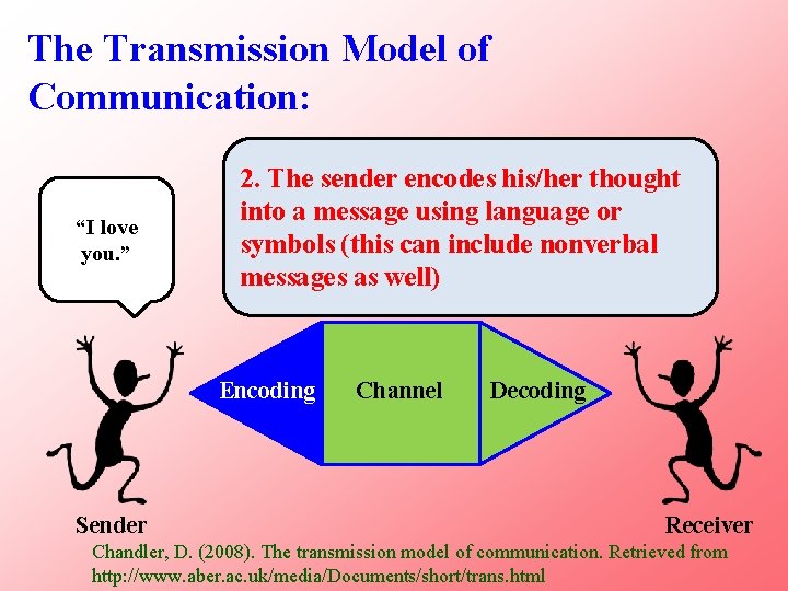 The Transmission Model of Communication: “I love you. ” 2. The sender encodes his/her