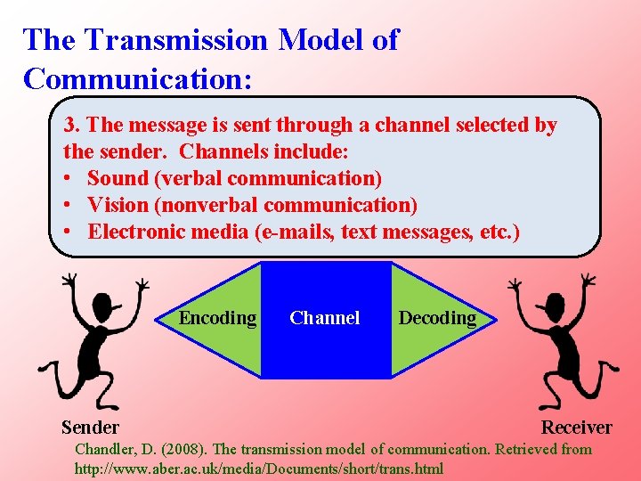 The Transmission Model of Communication: 3. The message is sent through a channel selected