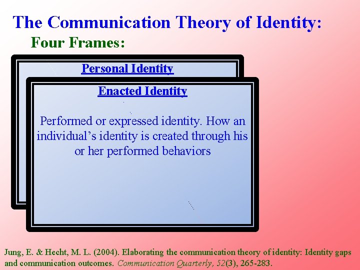 The Communication Theory of Identity: Four Frames: Personal Identity Enacted Identity A person’s self-concept