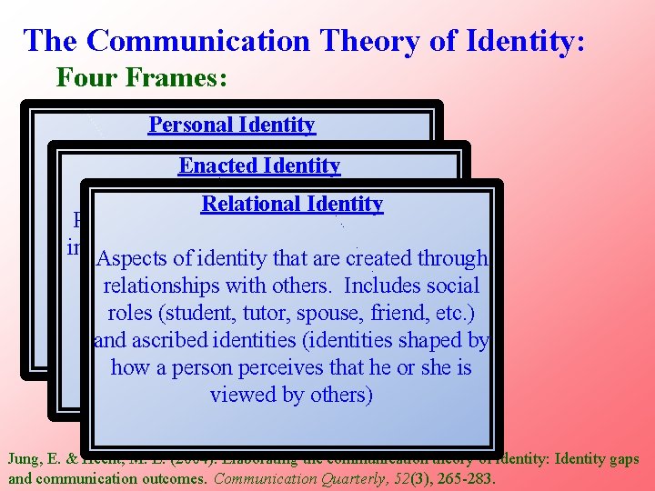 The Communication Theory of Identity: Four Frames: Personal Identity Enacted Identity A person’s self-concept