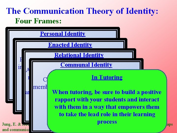 The Communication Theory of Identity: Four Frames: Personal Identity Enacted Identity A person’s self-concept