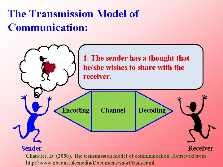 The Transmission Model of Communication: 1. The. Noise sender has a thought that he/she