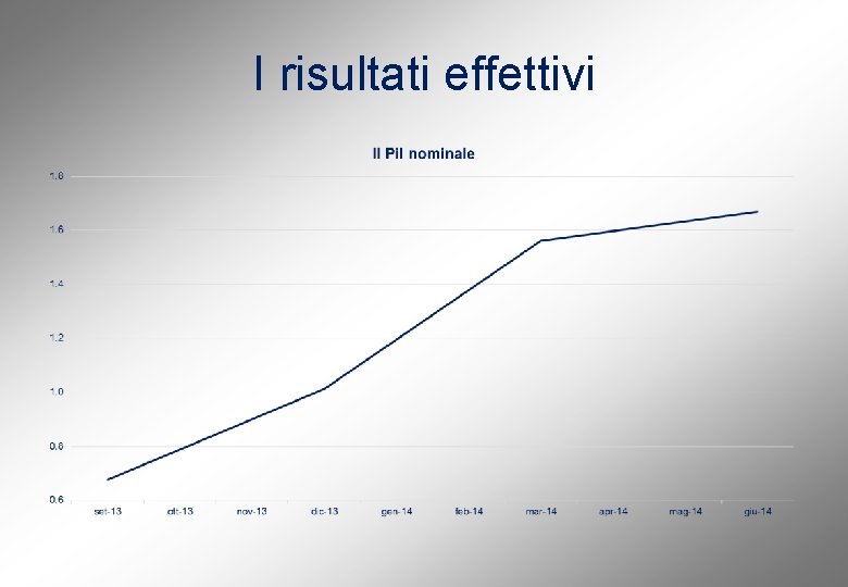 I risultati effettivi 