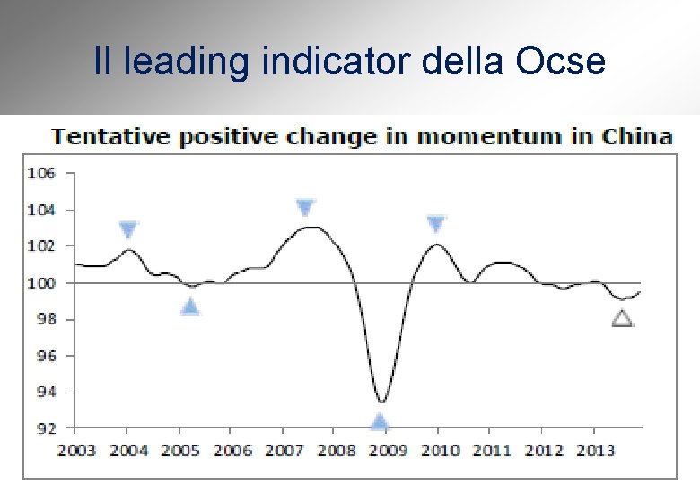 Il leading indicator della Ocse 