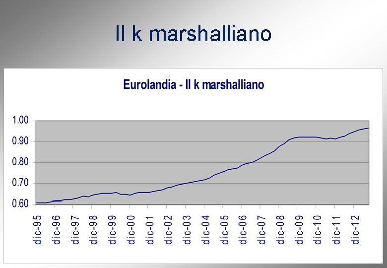 Il k marshalliano 