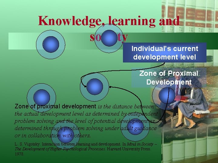 Knowledge, learning and society Individual’s current development level Zone of Proximal Development Zone of
