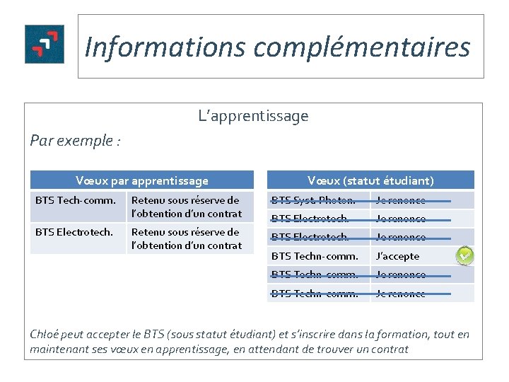 Informations complémentaires L’apprentissage Par exemple : Vœux par apprentissage BTS Tech-comm. BTS Electrotech. Vœux