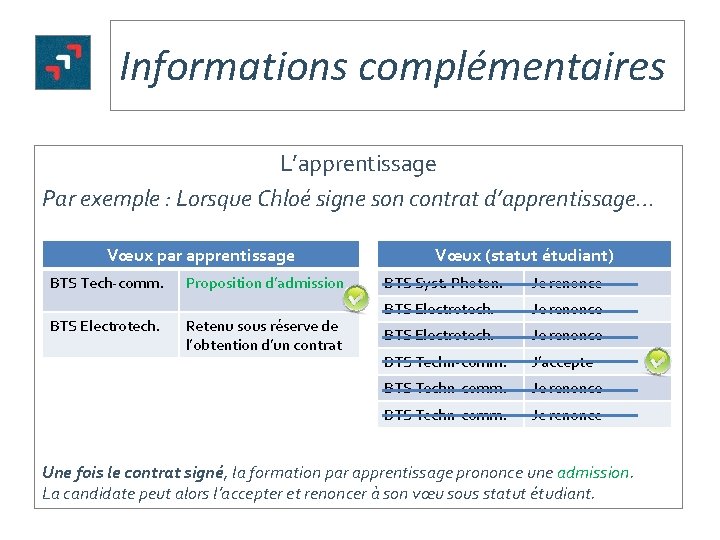 Informations complémentaires L’apprentissage Par exemple : Lorsque Chloé signe son contrat d’apprentissage… Vœux par