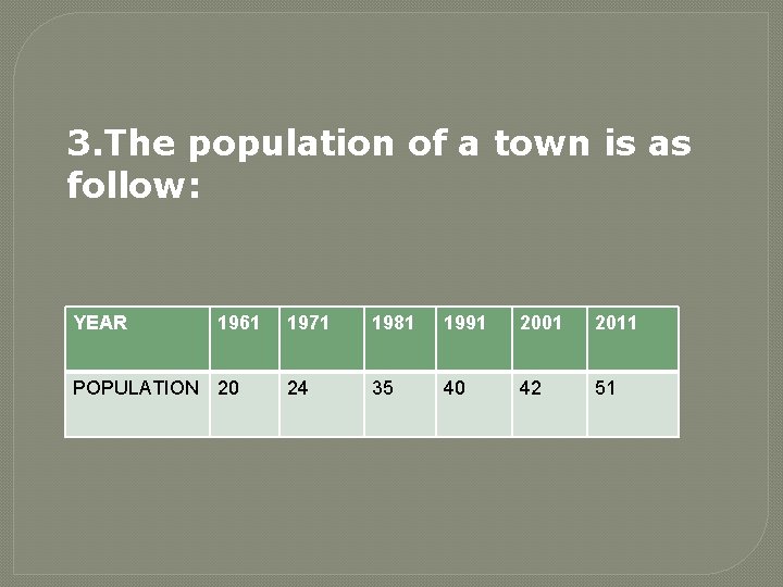 3. The population of a town is as follow: YEAR 1961 POPULATION 20 1971