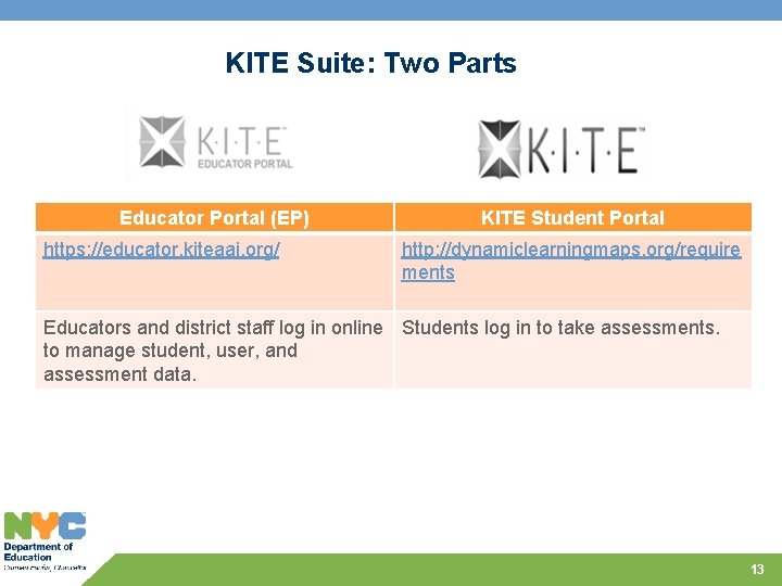 KITE Suite: Two Parts Educator Portal (EP) https: //educator. kiteaai. org/ KITE Student Portal