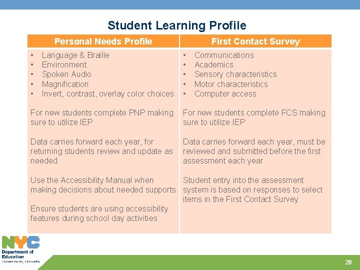 Student Learning Profile Personal Needs Profile • • • Language & Braille Environment Spoken