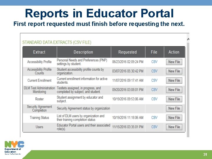 Reports in Educator Portal First report requested must finish before requesting the next. 31
