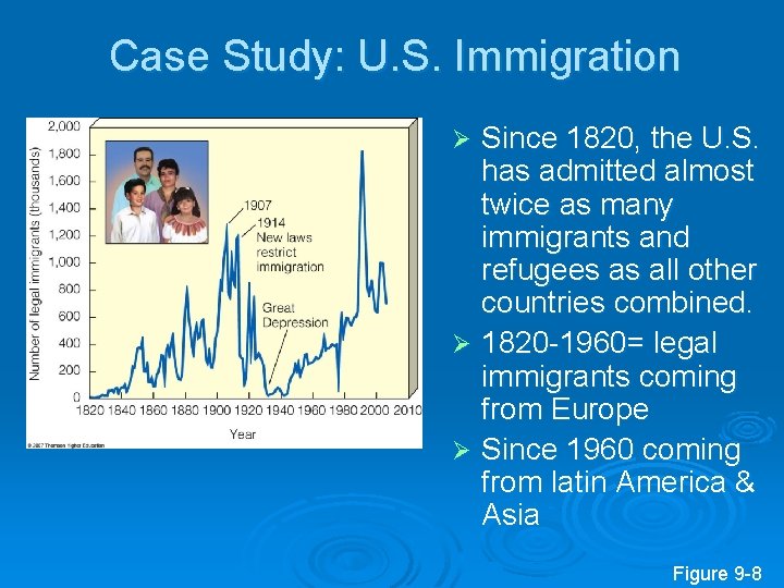 Case Study: U. S. Immigration Since 1820, the U. S. has admitted almost twice