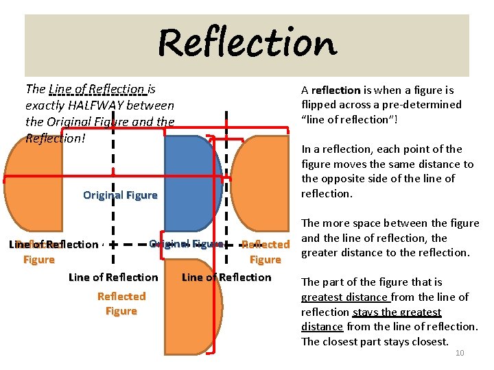 Reflection The Line of Reflection is exactly HALFWAY between the Original Figure and the