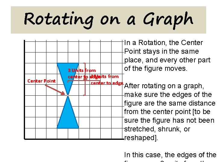 Rotating on a Graph Center Point 3 Units from center to edge In a