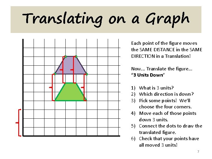 Translating on a Graph Each point of the figure moves the SAME DISTANCE in