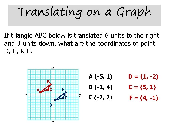 Translating on a Graph If triangle ABC below is translated 6 units to the
