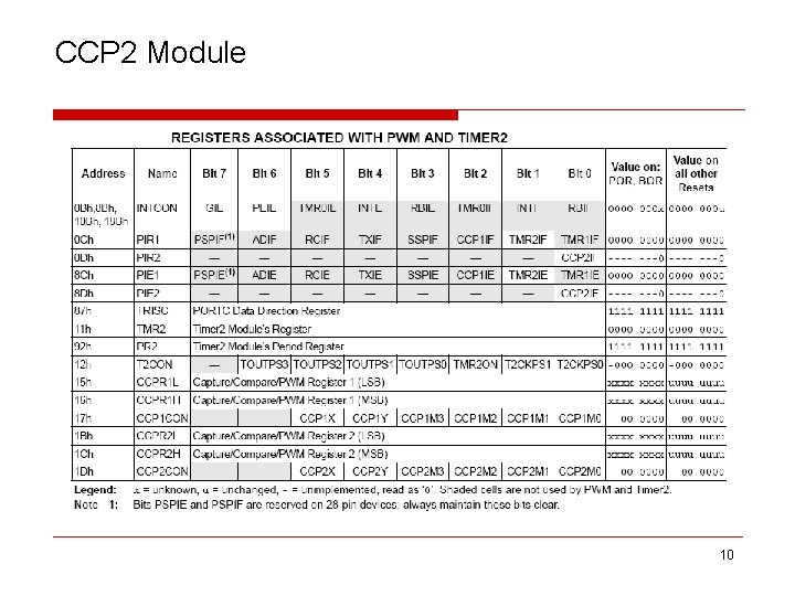 CCP 2 Module 10 