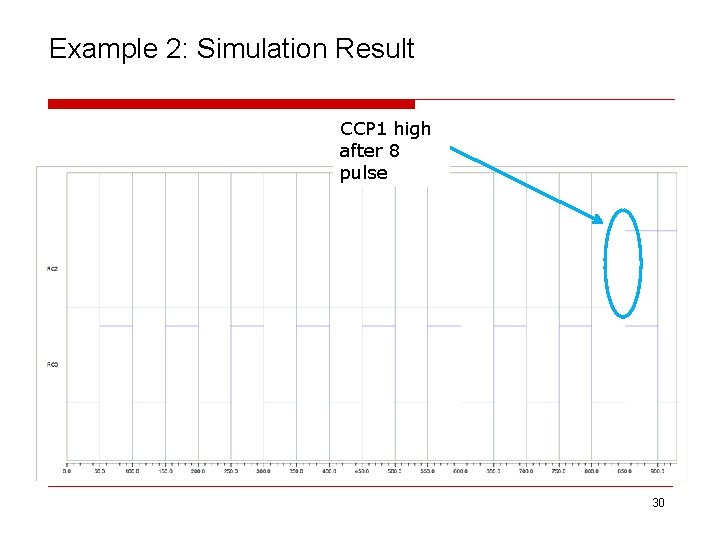 Example 2: Simulation Result CCP 1 high after 8 pulse 30 