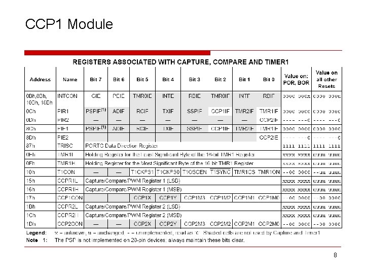 CCP 1 Module 8 