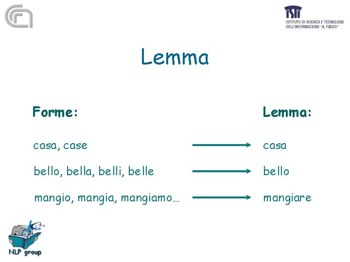 Lemma Forme: Lemma: casa, case casa bello, bella, belli, belle bello mangio, mangiamo… mangiare