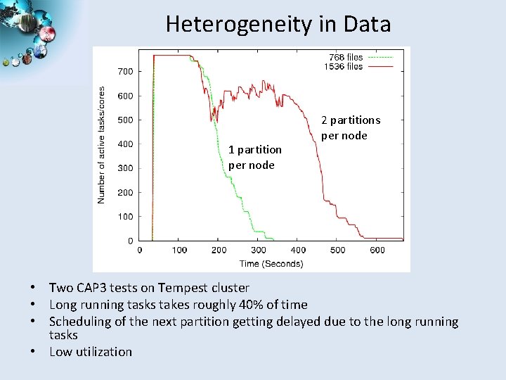 Heterogeneity in Data 1 partition per node 2 partitions per node • Two CAP