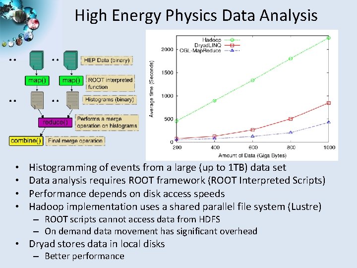 High Energy Physics Data Analysis • • Histogramming of events from a large (up