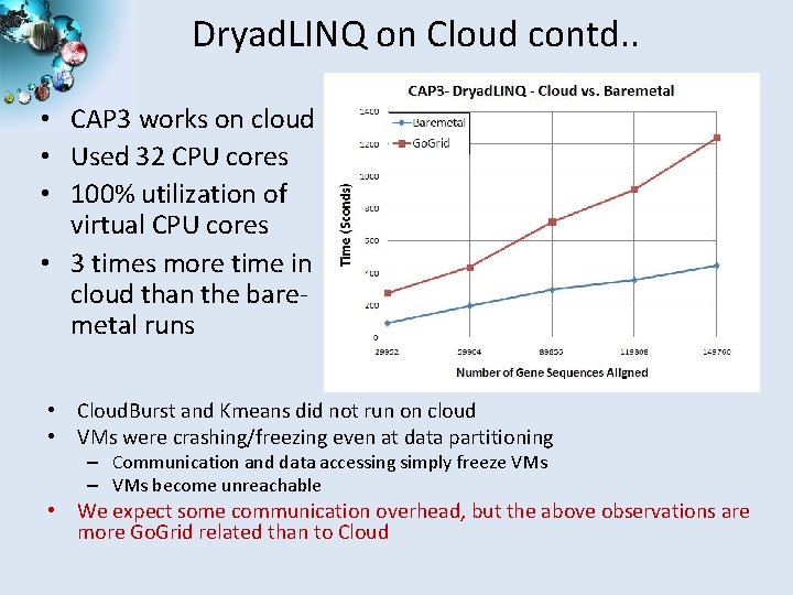 Dryad. LINQ on Cloud contd. . • CAP 3 works on cloud • Used