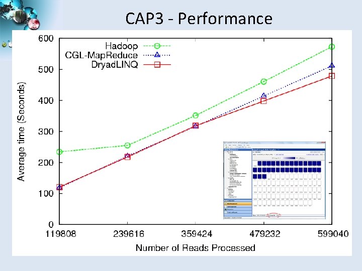 CAP 3 - Performance SALSA 