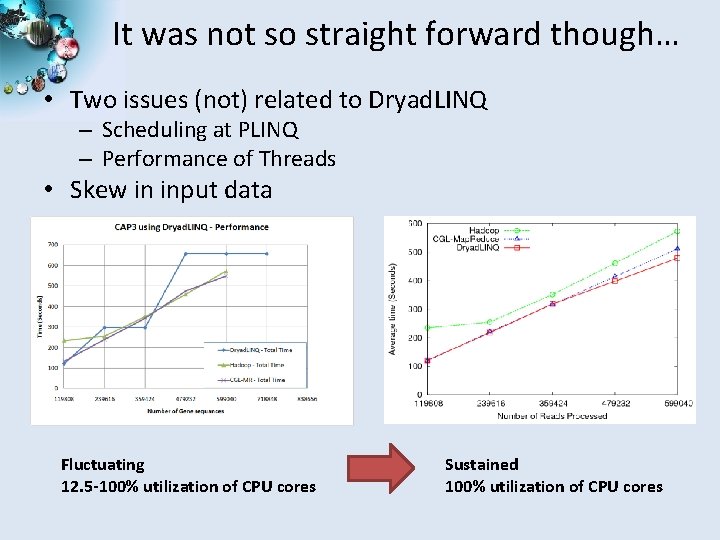 It was not so straight forward though… • Two issues (not) related to Dryad.