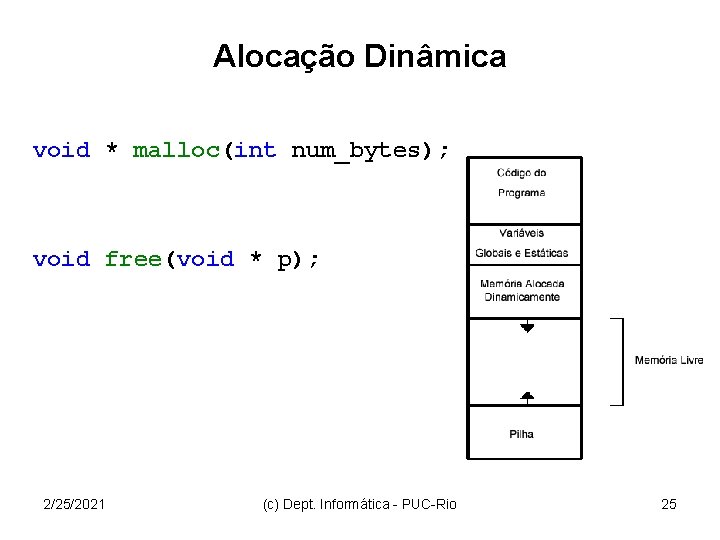 Alocação Dinâmica void * malloc(int num_bytes); void free(void * p); 2/25/2021 (c) Dept. Informática