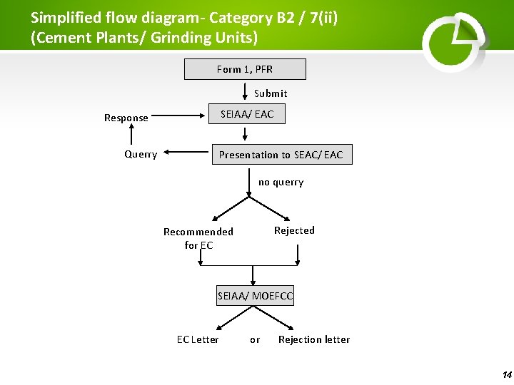 Simplified flow diagram- Category B 2 / 7(ii) (Cement Plants/ Grinding Units) Form 1,