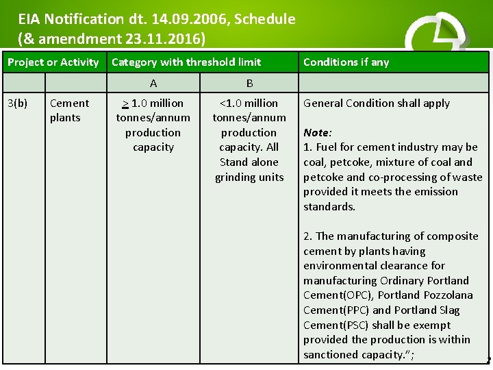 EIA Notification dt. 14. 09. 2006, Schedule (& amendment 23. 11. 2016) Project or