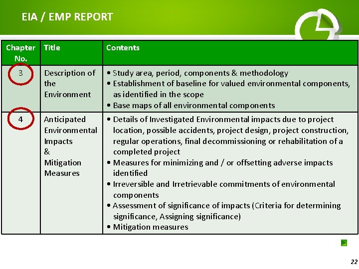 EIA / EMP REPORT Chapter Title No. Contents 3 Description of the Environment •
