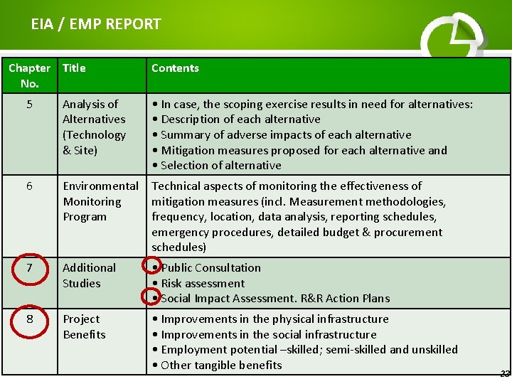 EIA / EMP REPORT Chapter Title No. Contents 5 Analysis of Alternatives (Technology &