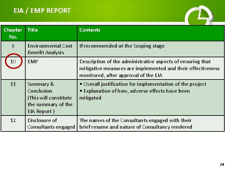 EIA / EMP REPORT Chapter Title No. Contents 9 Environmental Cost Benefit Analysis If