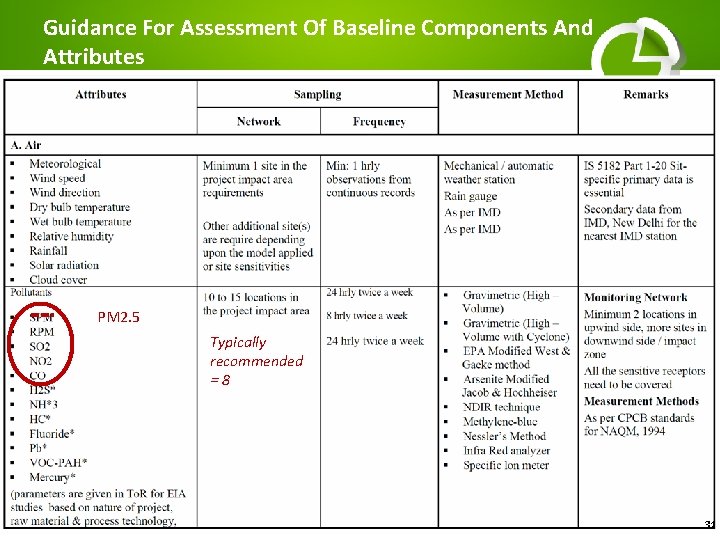 Guidance For Assessment Of Baseline Components And Attributes PM 2. 5 Typically recommended =8