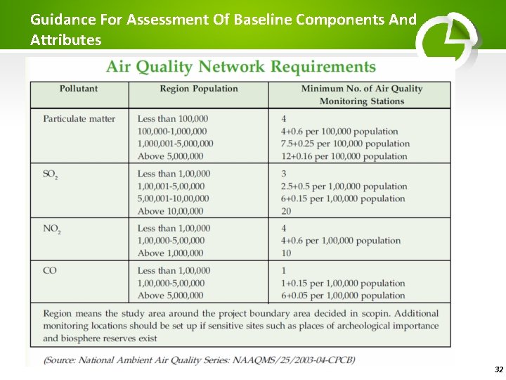 Guidance For Assessment Of Baseline Components And Attributes 32 