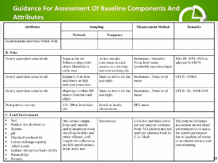 Guidance For Assessment Of Baseline Components And Attributes 33 