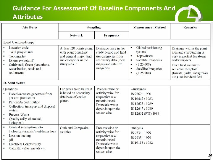 Guidance For Assessment Of Baseline Components And Attributes 34 
