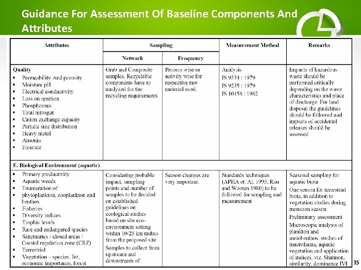 Guidance For Assessment Of Baseline Components And Attributes 35 