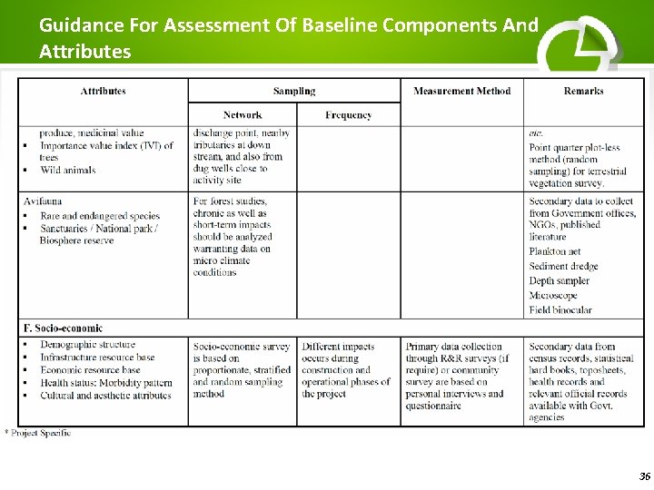Guidance For Assessment Of Baseline Components And Attributes 36 
