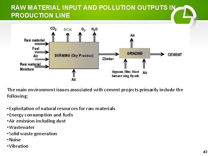 RAW MATERIAL INPUT AND POLLUTION OUTPUTS IN PRODUCTION LINE NOx The main environment issues